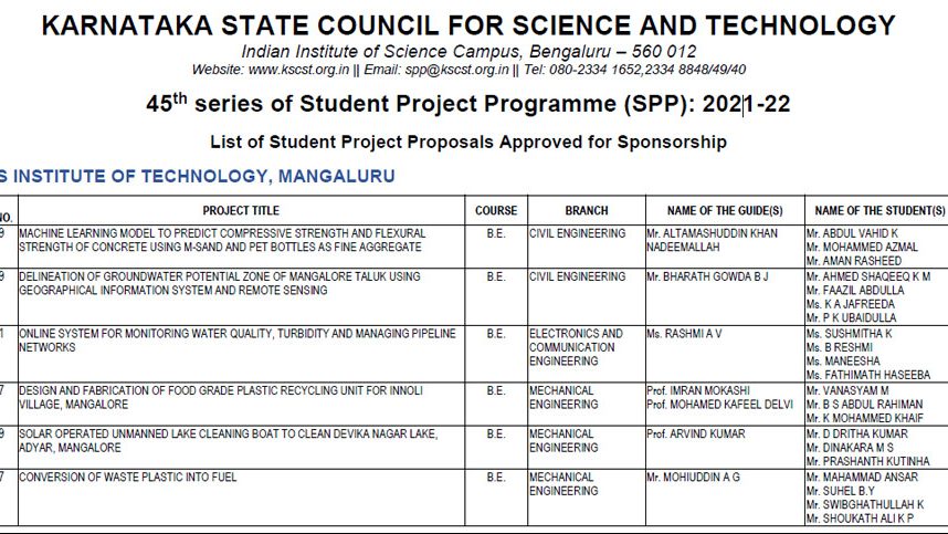 The students projects selected for KSCST
