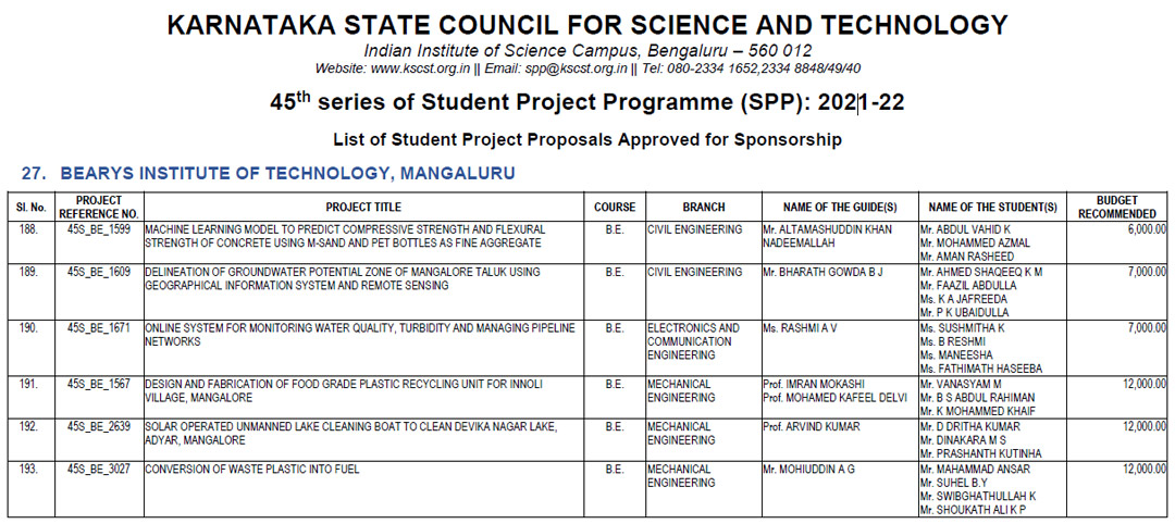 The Students Projects Selected For KSCST | BIT Mangalore