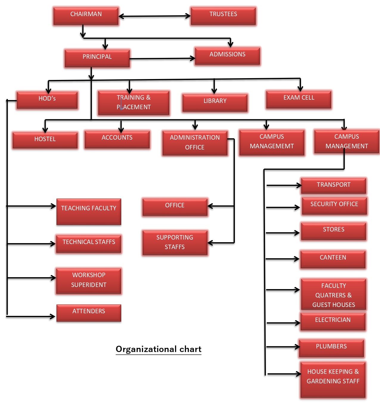 institutional-dev-plan