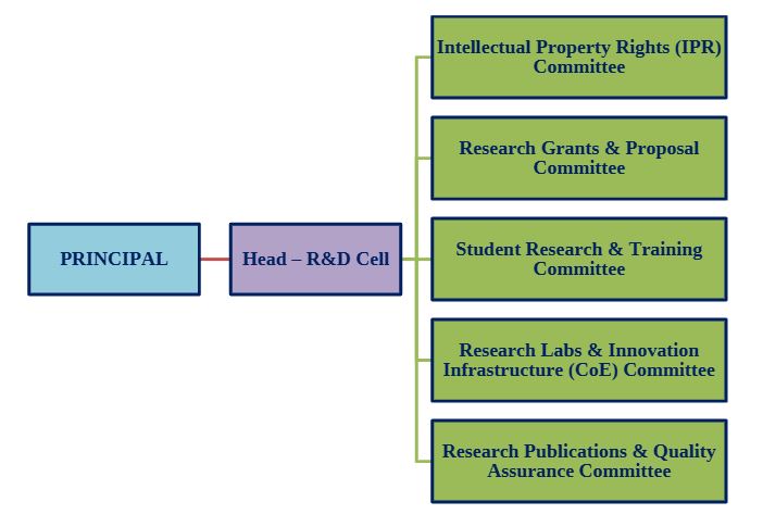research