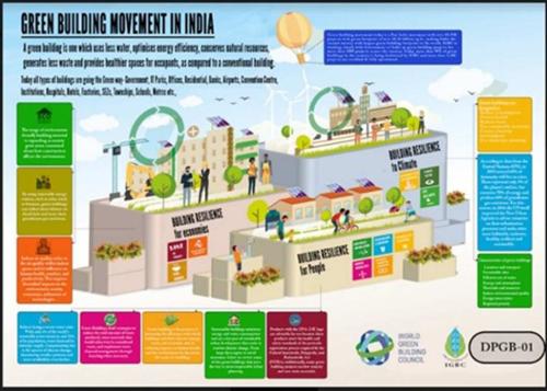 World Green Building Week